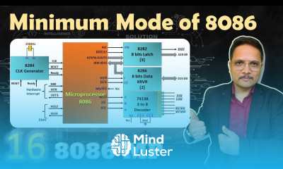 Learn Minimum Mode of Microprocessor 8086 - Mind Luster
