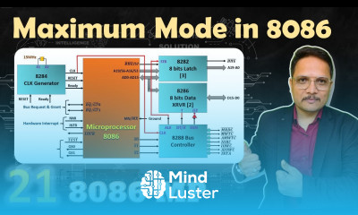 Maximum Mode in Microprocessor 8086