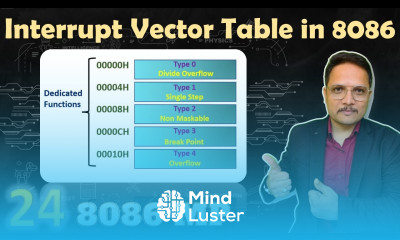 Interrupt Vector Table IVT in Microprocessor 8086