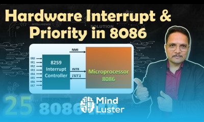 Learn Hardware Interrupt and Interrupt Priority in Microprocessor 8086 ...