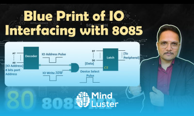 Blue Print of IO Interfacing with Microprocessor 8085