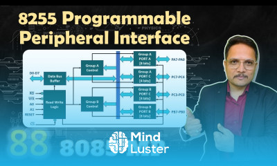 8255 Programmable Peripheral Interface