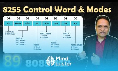 Control Word and Modes of 8255