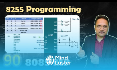 Programming of 8255