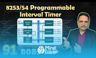 8253 54 Programmable Interval Timer