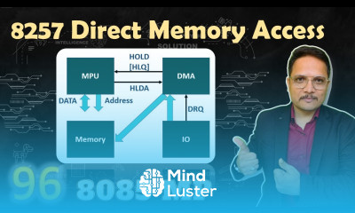 8257 Direct Memory Access