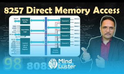 Block Diagram and Working of DMA 8257