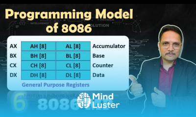 Learn Programming Model of Microprocessor 8086 - Mind Luster