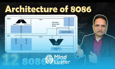 Architecture of Microprocessor 8086
