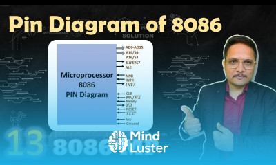 PIN Diagram of Microprocessor 8086