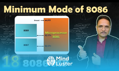 Bus Request and Grant in Microprocessor 8086