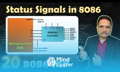 Status Signals in Microprocessor 8086