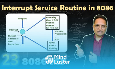 Interrupt Service Routine ISR Interrupt Execution in Microprocessor 8086