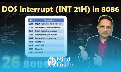 Learn INT 21H DOS Interrupt in Microprocessor 8086 - Mind Luster