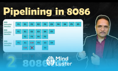 Pipelining in Microprocessor 8086