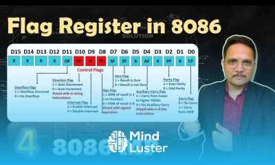 Flag Register in Microprocessor 8086
