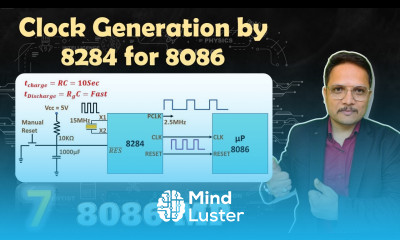 Clock Generation RESET by 8284 for Microprocessor 8086 8284