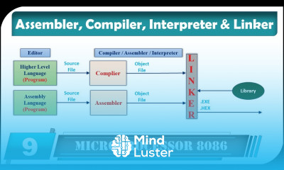 Assembler Complier Interpreter Linker