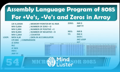 Find total positive negative and Zeros numbers from array program in Microprocessor 8085