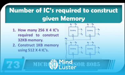 Number of IC s required to construct given memory