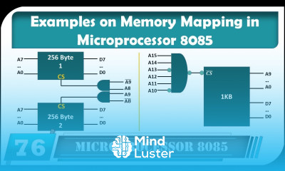 2 Examples on Memory Mapping in Microprocessor 8085