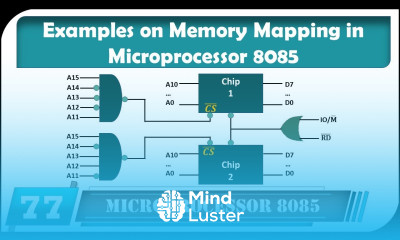 Learn 3 Examples on Memory Mapping in Microprocessor 8085 - Mind Luster