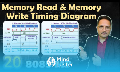 Memory Read and Memory Write Machine Cycle