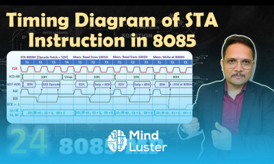Learn Timing Diagram of STA Instruction in Microprocessor 8085 - Mind ...