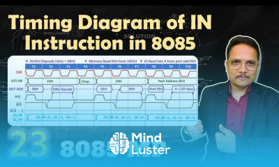 Timing Diagram of IN Instruction in Microprocessor 8085