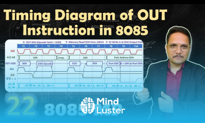 Learn Timing Diagram of OUT Instruction in Microprocessor 8085 - Mind ...