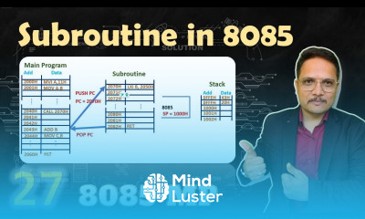 Subroutine in Microprocessor 8085