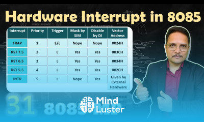 Hardware Interrupt in Microprocessor 8085