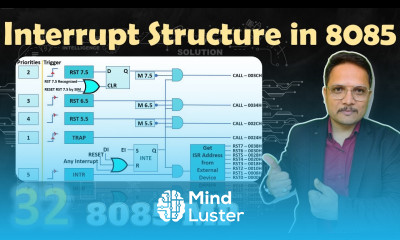 Interrupt Structure in Microprocessor 8085