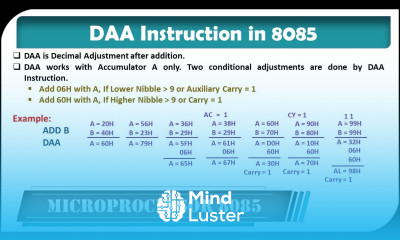 DAA Instruction in 8085