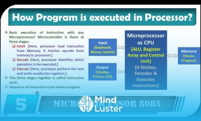 How Program is Executed in Processor