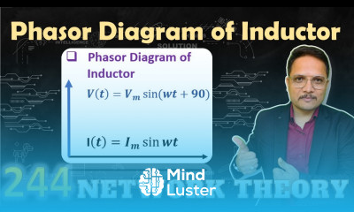 Phasor Diagram of Inductor