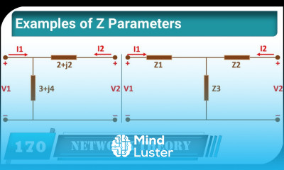 4 Examples of Z Parameters