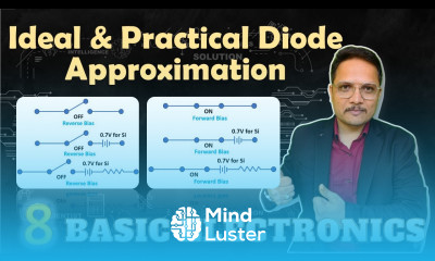 Ideal Diode and Practical Diode Approximation PNJunctionApproximation