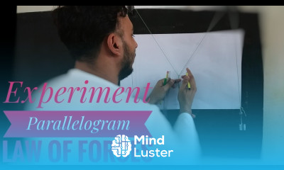 Parallelogram law of forces experiment Parallelogram law of vector addition experiment