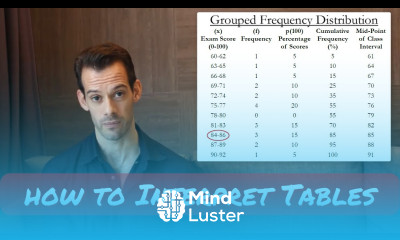 How to Interpret and Create Frequency Distribution Tables