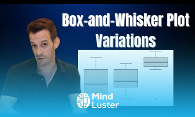 Exploratory Data Analysis Box and Whisker Plots