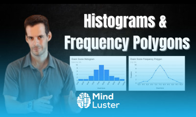 Histograms Frequency Polygons