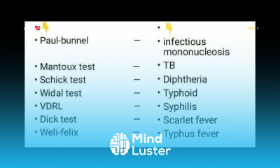 Diagnostic Test With Disease Conditions