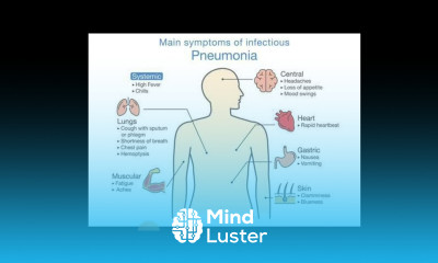 Symptoms Of Pneumonia