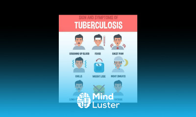 Symptoms Of Tuberculosis