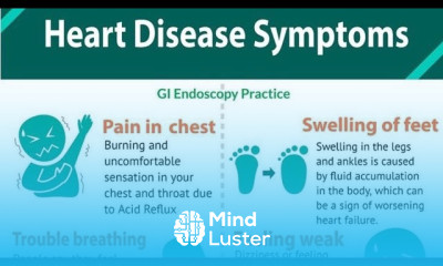 Heart Disease Symptoms