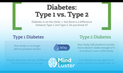 Diabetes Type 1 Vs Type 2