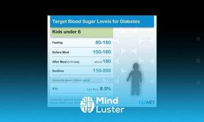 Target Blood Sugar Level for Diabetes Kids Adult