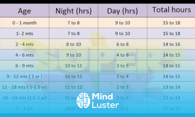 Children Total Sleep hours