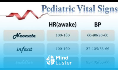 Pediatrics Vital Signs